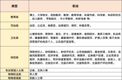 票投资不得有报答等许诺