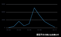 6年03月02日00时至2026年03月11日15时